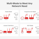 MERCUSYS router MW306R