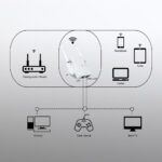 STRONG WiFi Extender REPEATER300V2