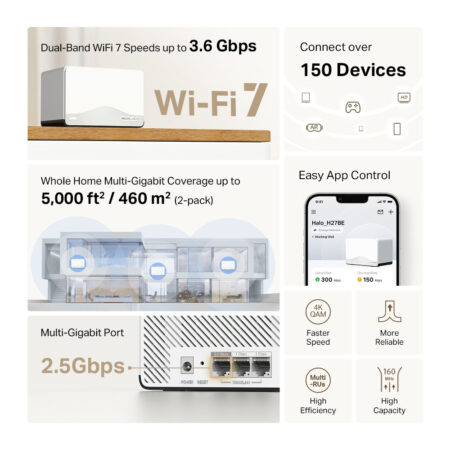 3.6Gbps Dual Band