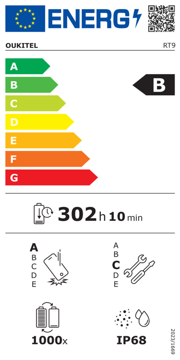 RT9-BK-ENERGYLABEL
