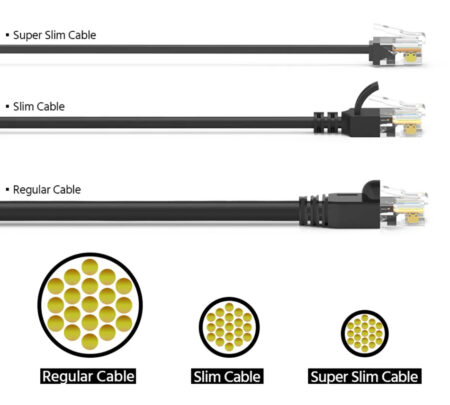 Cat 6A U/UTP