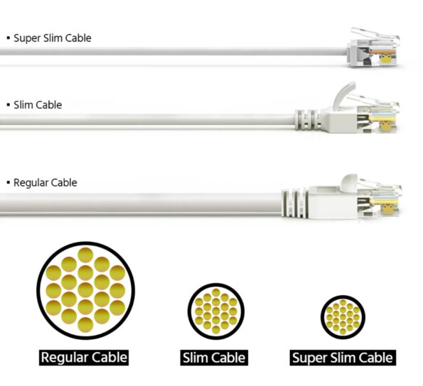 Cat 6A U/UTP