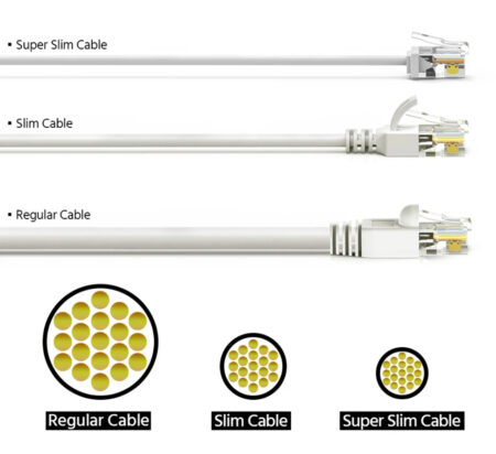 Cat 6A U/UTP