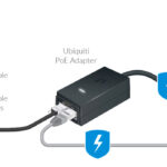 UBIQUITI PoE Adapter POE-25-5W