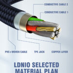 LDNIO καλώδιο USB-C σε USB LS691