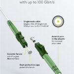 GOOBAY καλώδιο οπτικής ίνας LC-APC 59588