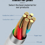 LDNIO καλώδιο Lightning σε USB-C LC611I