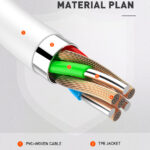 LDNIO καλώδιο Lightning σε USB-C LC121I