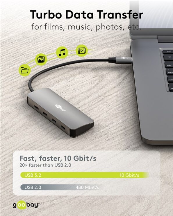 USB 3.2