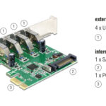 DELOCK κάρτα επέκτασης PCI Express x1 σε 4x USB 89360