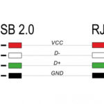 DELOCK καλώδιο USB σε RJ50 90598 για barcode scanner