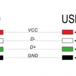DELOCK καλώδιο USB σε RJ50 90599 για barcode scanner