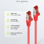 GOOBAY καλώδιο δικτύου 92458