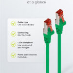 GOOBAY καλώδιο δικτύου 93213