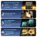 ULEFONE smartphone Armor 34 Pro με βιντεοπροβολέα