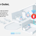 MERCUSYS Powerline Extender MP510 Kit