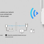 MERCUSYS Powerline Extender MP510 Kit