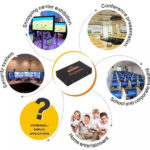 POWERTECH HDMI splitter PTH-048