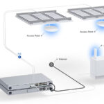 UBIQUITI Access Point UniFi U6+