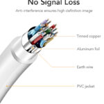 CABLETIME καλώδιο mini DisplayPort σε HDMI CT-AV588-03G4K