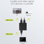 GOOBAY HDMI splitter 58480