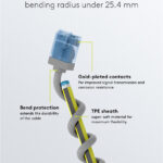 GOOBAY καλώδιο δικτύου 74220