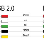 DELOCK καλώδιο USB σε RJ50 90602 για barcode scanner
