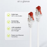 GOOBAY καλώδιο δικτύου 95587