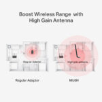 MERCUSYS ασύρματος USB αντάπτορας δικτύου MU6H