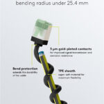 GOOBAY καλώδιο δικτύου 74354