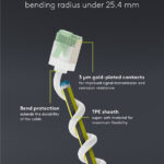 GOOBAY καλώδιο δικτύου 74361