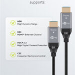 GOOBAY καλώδιο HDMI 2.1 76274 με Ethernet
