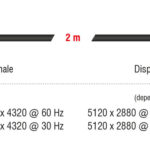 DELOCK καλώδιο DisplayPort 85660
