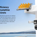 VSTARCAM smart ηλιακή κάμερα CB621SR