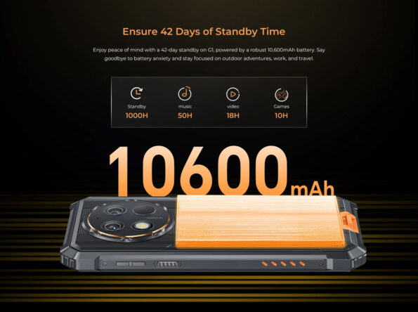 IP68/IP69K/MIL-STD-810H