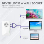 STRONG Powerline Kit POWERL1000DUOEUV2