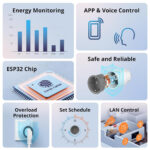 SONOFF smart αντάπτορας ρεύματος S60TPF