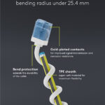 GOOBAY καλώδιο δικτύου 74285