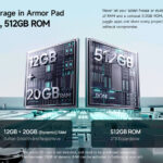 ULEFONE tablet Armor Pad 5 Pro