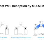 MERCUSYS κάρτα δικτύου WiFi & Bluetooth MA30E