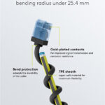 GOOBAY καλώδιο δικτύου 74230