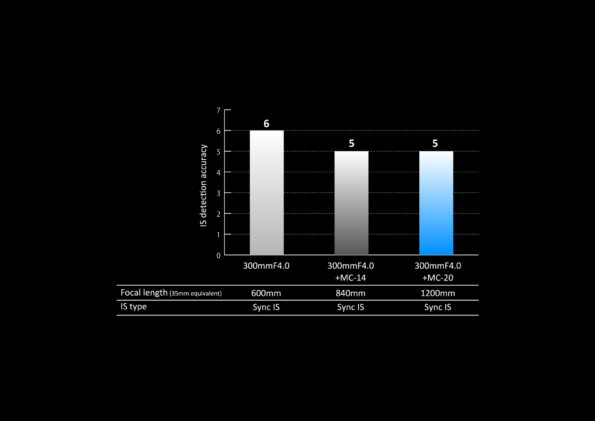 ACCESSORIES_MC-20_IS