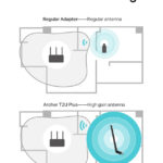 TP-LINK ασύρματος USB αντάπτορας δικτύου Archer T2U Plus