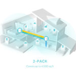 TP-LINK Home Mesh WiFi 6 System Deco X50