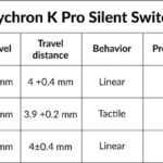 Keychron-Silent-K-Pro-Switch-Red