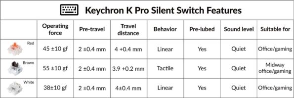 Different-Keychron-Silent-K-Pro