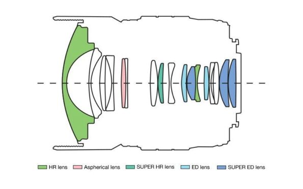 EF-M0818_PRO_Lens_Construction