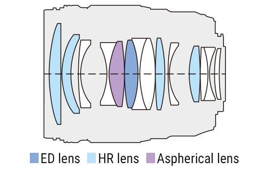 ET-M4512_PRO_Lens_Constructions