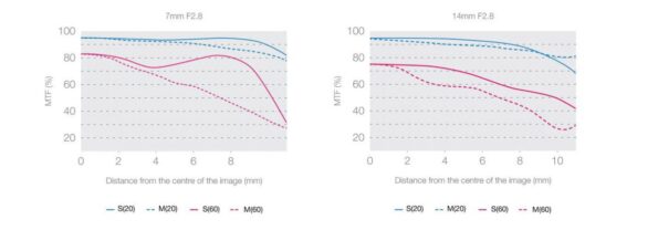 EZ-M0714_PRO_MTF_03-scaled