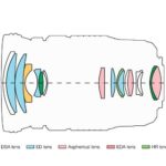 LENS_EZ-M1210_black__Product_090-scaled